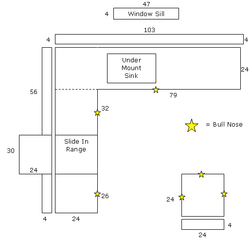 Layout